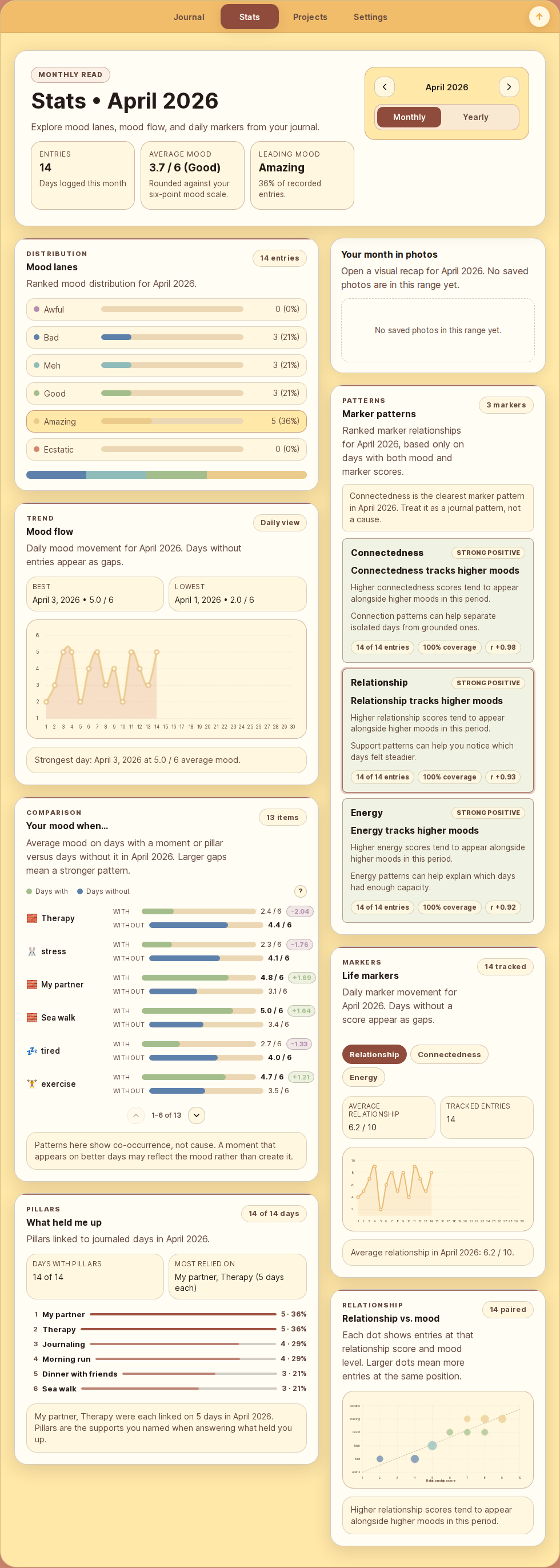 Moodl stats page preview